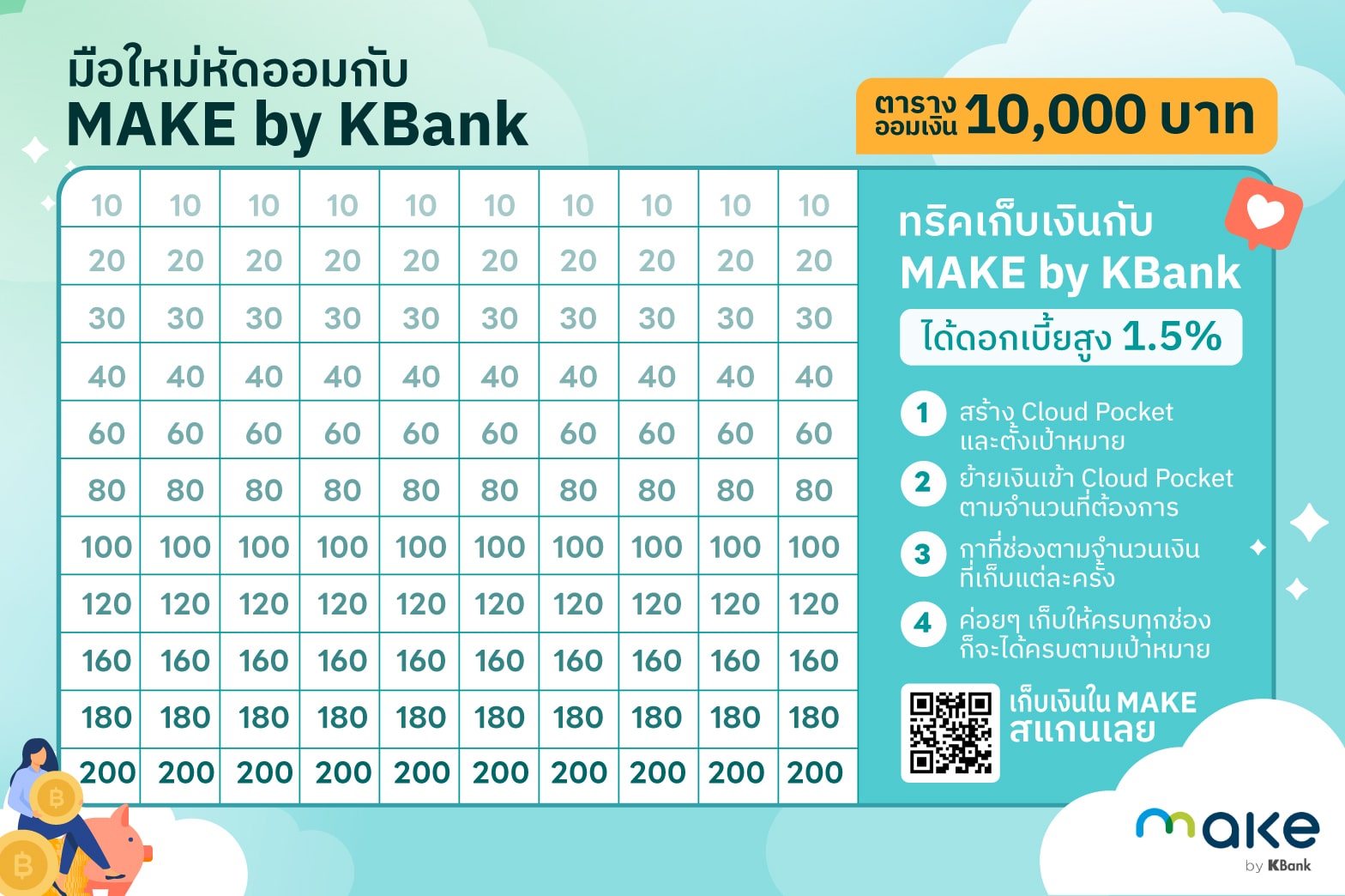 แจกฟรี! ตารางออมเงิน เก็บเงินง่าย เป็นระบบ ด้วยแอปออมเงิน 365 วัน | Make By  Kbank