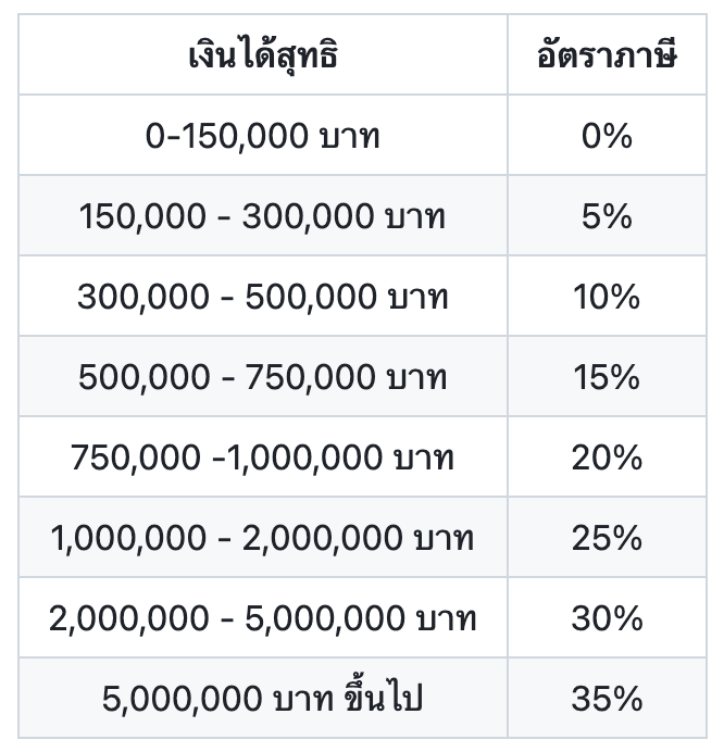 tax rate.png